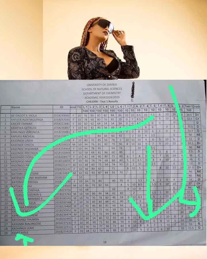 Kidist Kifle UNZA Results Leaked Media Try To Shame Her (See Result Paper)